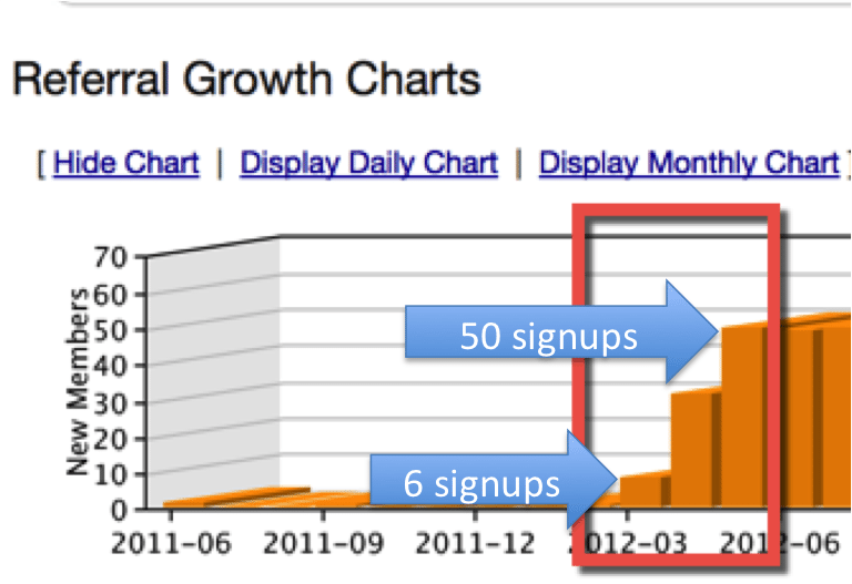 chart